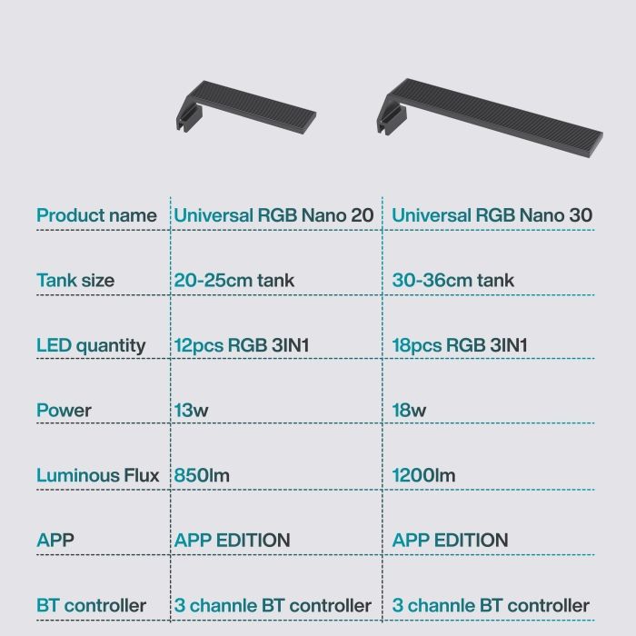 Chihiros Universal RGB Nano Lamp inkl. Bluetooth - AS+