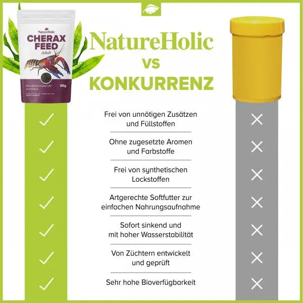 NatureHolic Cheraxfeed Adult: Premium-Futter für deine Papua Krebse ✨ AquaTimo