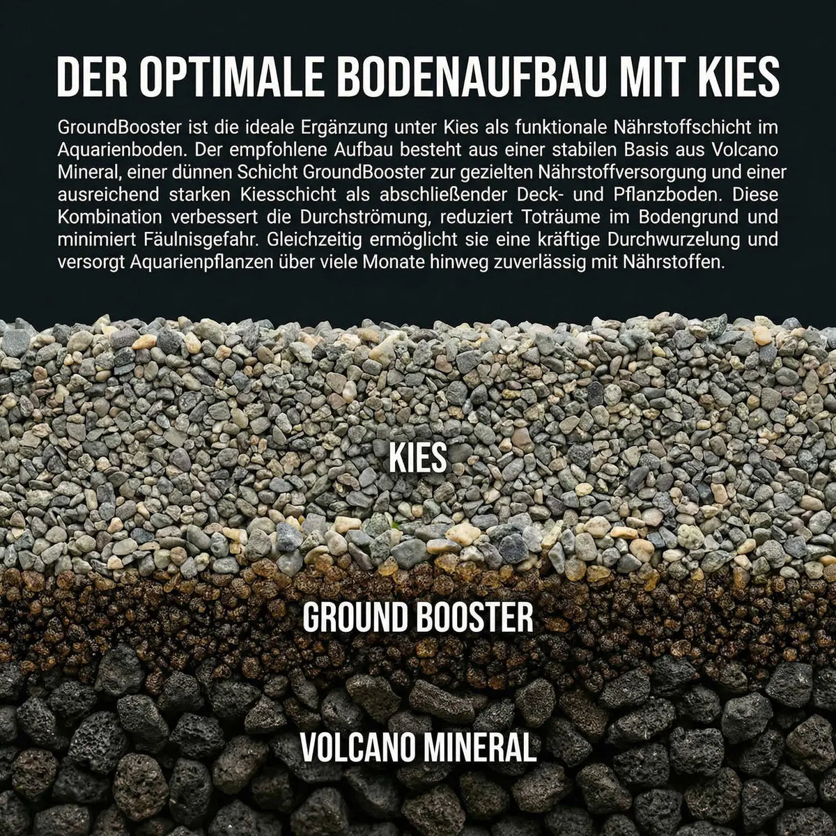 NatureHolic Plant Soil – Das Fundament für dein Dschungel-Aquarium (Kopie) AquaTimo