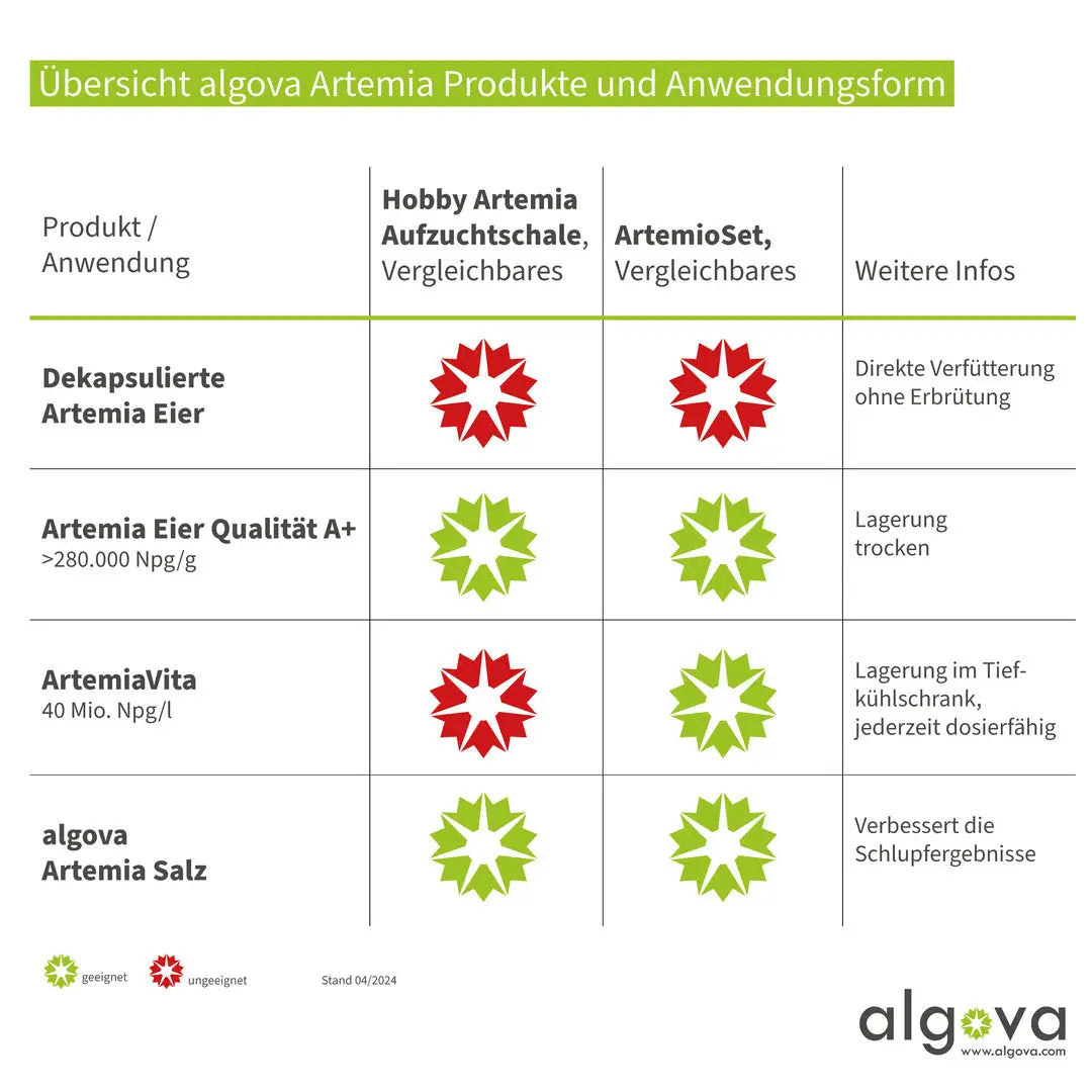 Algova Entkapselte Artemia Eier: Natürliches Power-Futter für Deine Aquarienbewohner 🐠🦐 algova