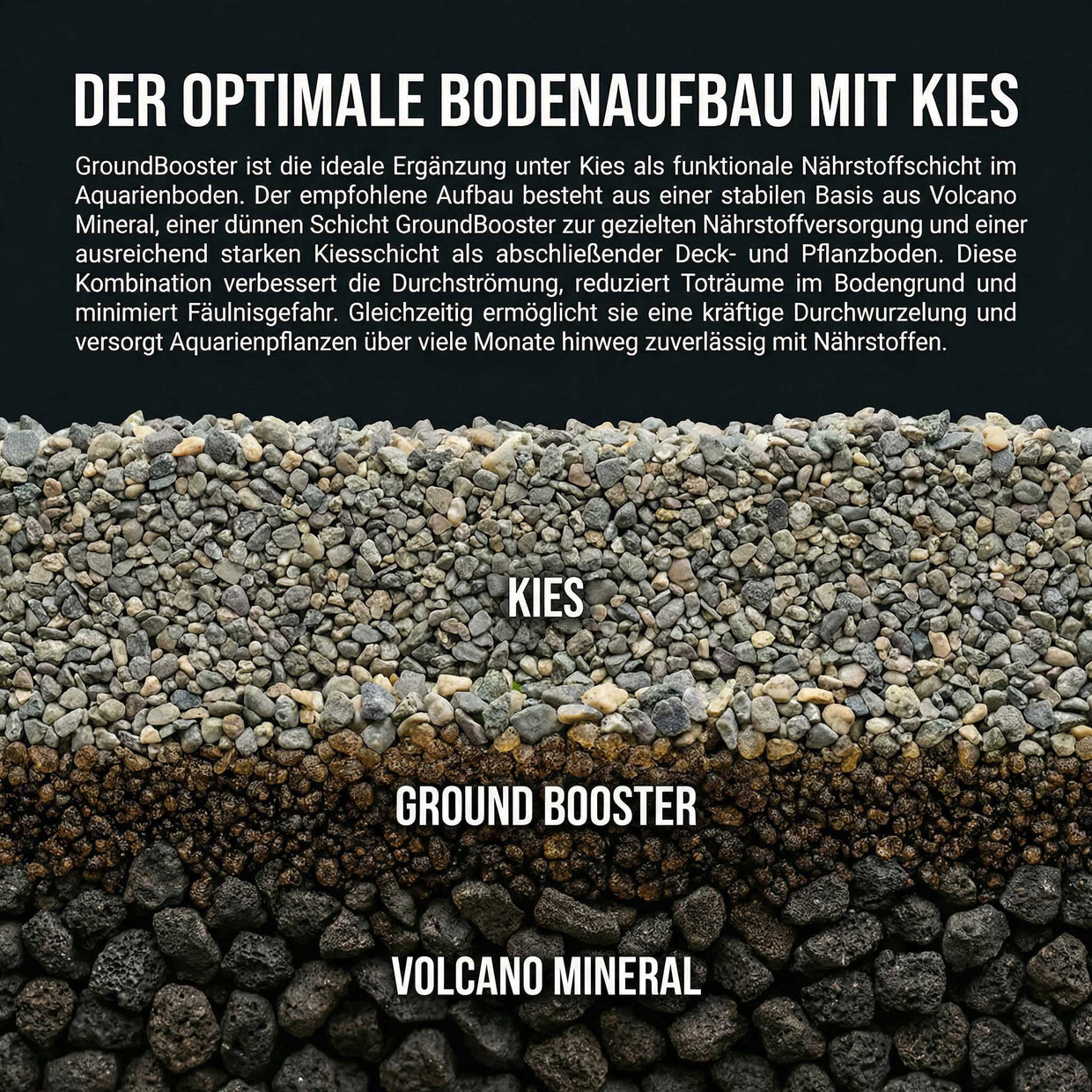 NatureHolic Plant Soil – Das Fundament für dein Dschungel-Aquarium (Kopie) AquaTimo